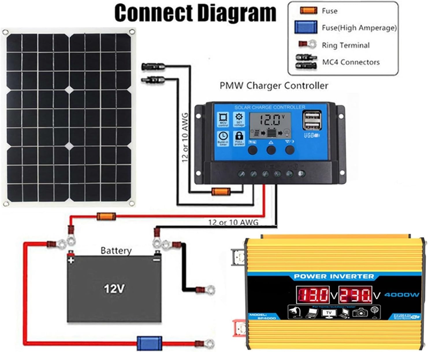 4000W 12V to 110V/220V Inverter Controller Solar Panel Kit 30A Controller + 18w12v Solar Panel Solar System Combo Solar Generator Home Grid System(Yellow,12V-110V)