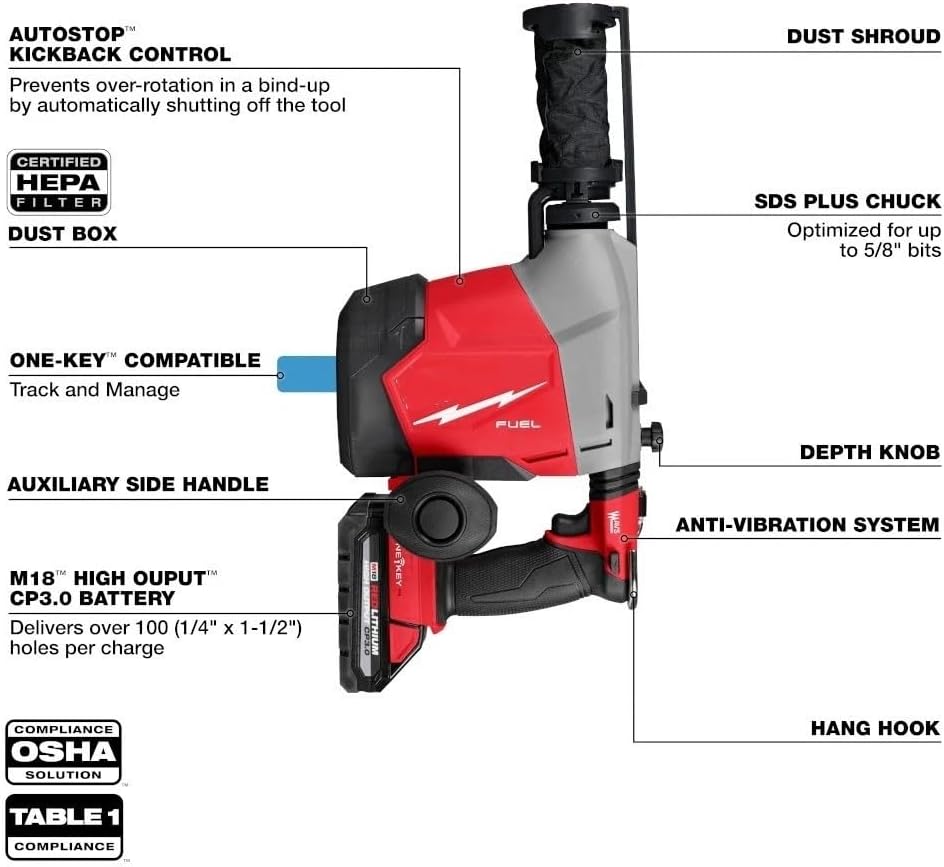3311-22 Cordless Rotary Hammer for Milwaukee M18 FUEL 18V Overhead Rotary Hammer w/Dust Extraction - NEW