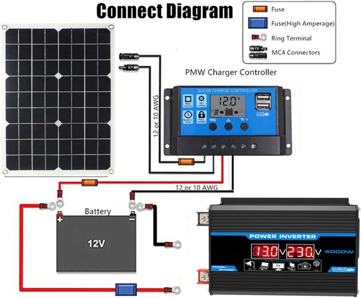 4000W 12V to 110V/220V Inverter Controller Solar Panel Kit 30A Controller + 18w12v Solar Panel Solar System Combo Solar Generator Home Grid System(Black,12V-110V)