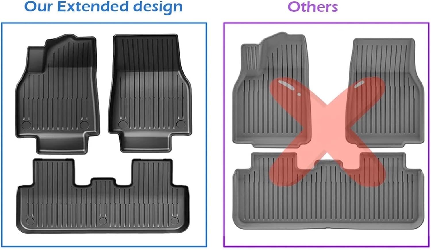 Compatible for Tesla New Model Y Launch 2025+ Juniper 2025+ TPE Floor Mats & Cargo Liner, All Weather Trunk Mats Floor Liner Backrest Mats(Red,Right Hand Drive)