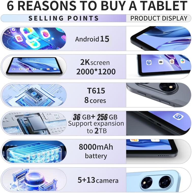 redbeat Tablet 12', 2026 Android 15 Gaming Tablet with Keyboard Pen Case, 36(12+24) RAM 256GB ROM, 2K IPS Display, 13MP Camera, 8-Core, 5G WiFi & Bluetooth 5.0, 8000mAh Battery, 18W Fast Charging