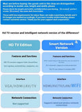 50-inch Smart LED TV, 1080p HD, Android OS, IPS Screen, 60Hz, Multiple HDMI USB Ports, Wall Mount Compatible