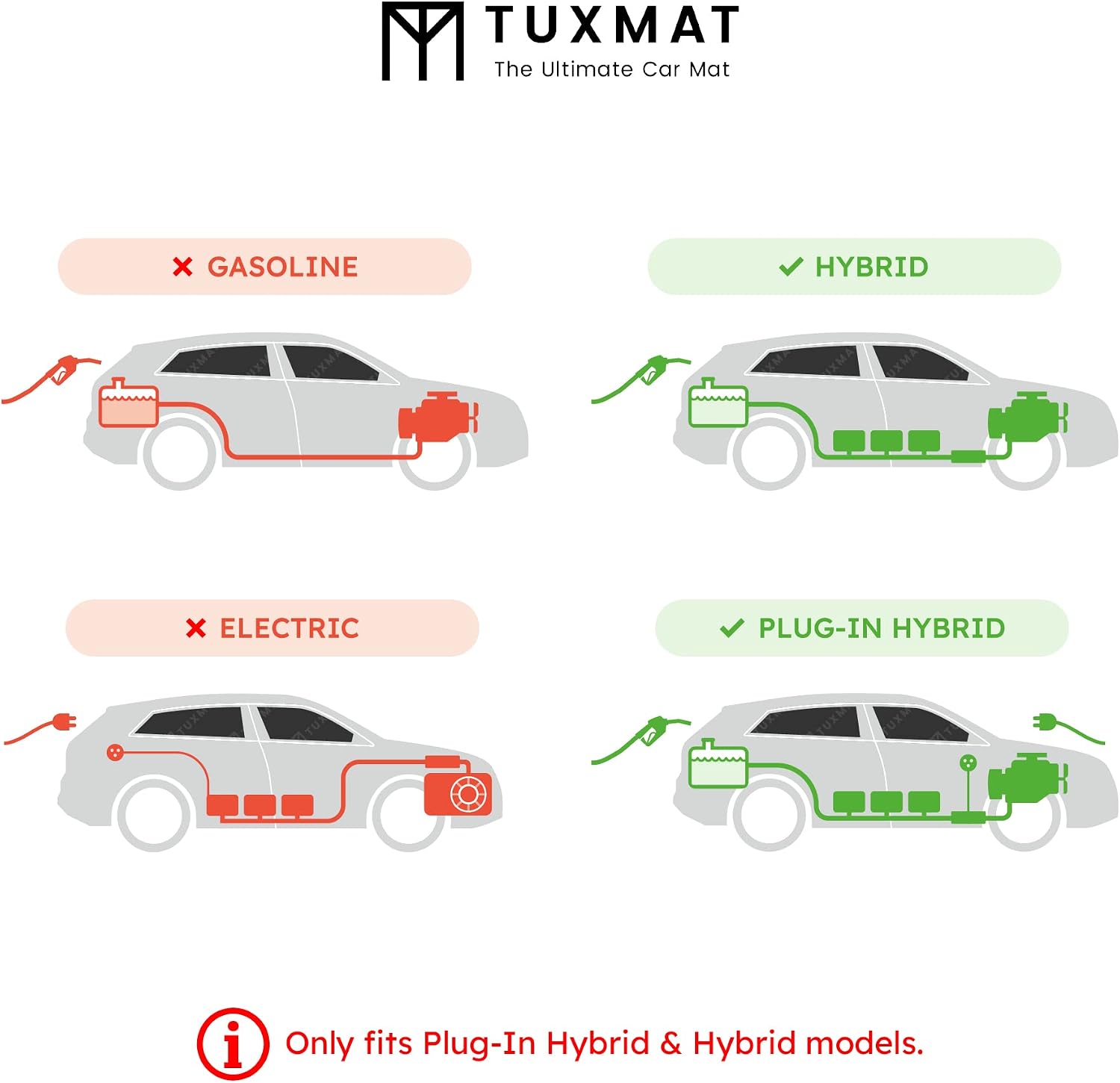 TuxMat - for Toyota RAV4 Hybrid 2019-2025 Models - Custom Car Mats - Maximum Coverage, All Weather, Laser Measured - This Full Set Includes 1st and 2nd Rows