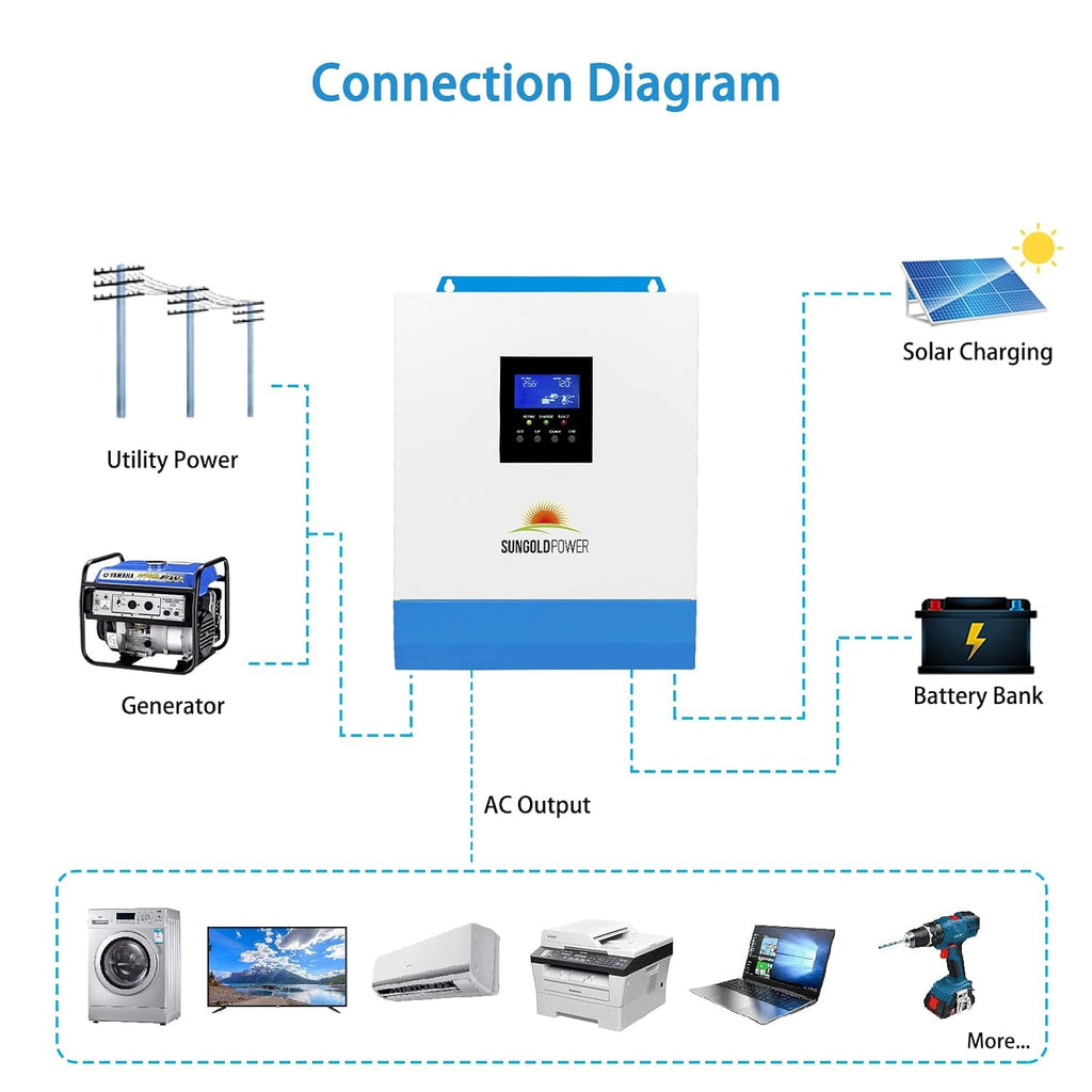 3000W DC 24V Pure Sine Wave Inverter with 80A MPPT Solar Charger (MPPT Voltage Range 120V-400Vdc), 40A AC Battery Charger, Solar Inverter Charger Manufactured by SunGoldPowerCo.,Ltd (Upgraded)