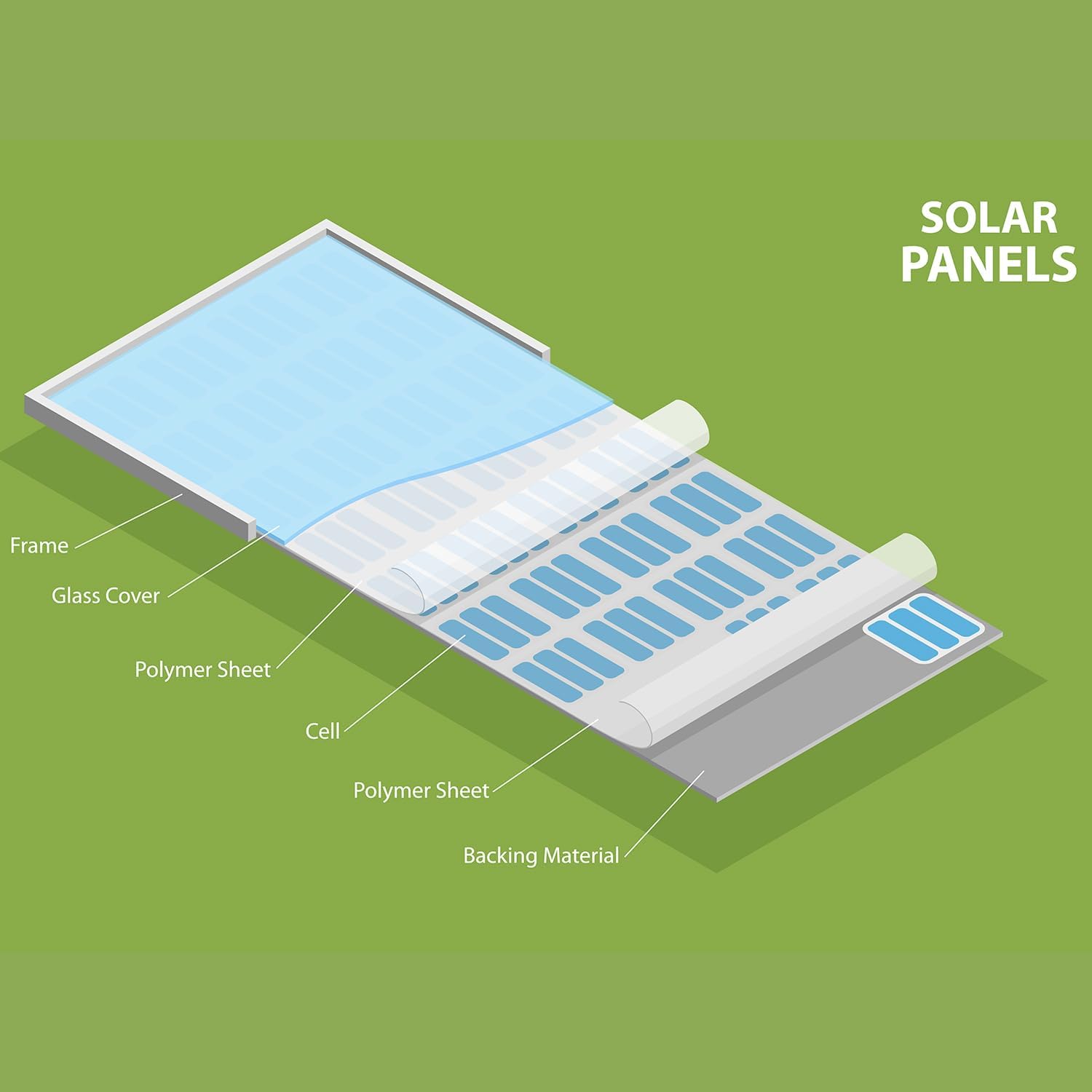 Nature's Generator 8pcs 100 Watt 12BB Solar Panels Monocrystalline for RV Marine Rooftop Farm Battery and Other Off Grid System