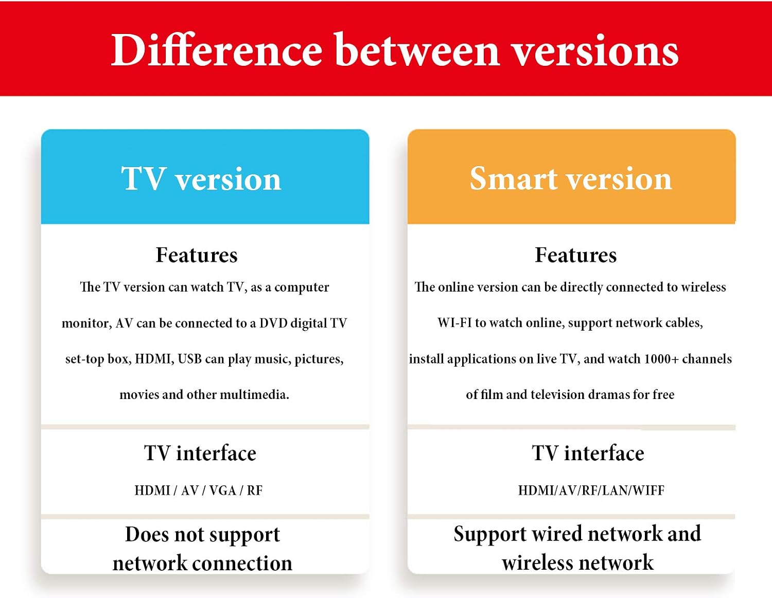 Ultra HD LED TV 4K Smart WiFi Network TV with HDMI USB SD and AC/DC Input LCD LED Flat-Screen TV 55 inch (Smart Version 42 inch)