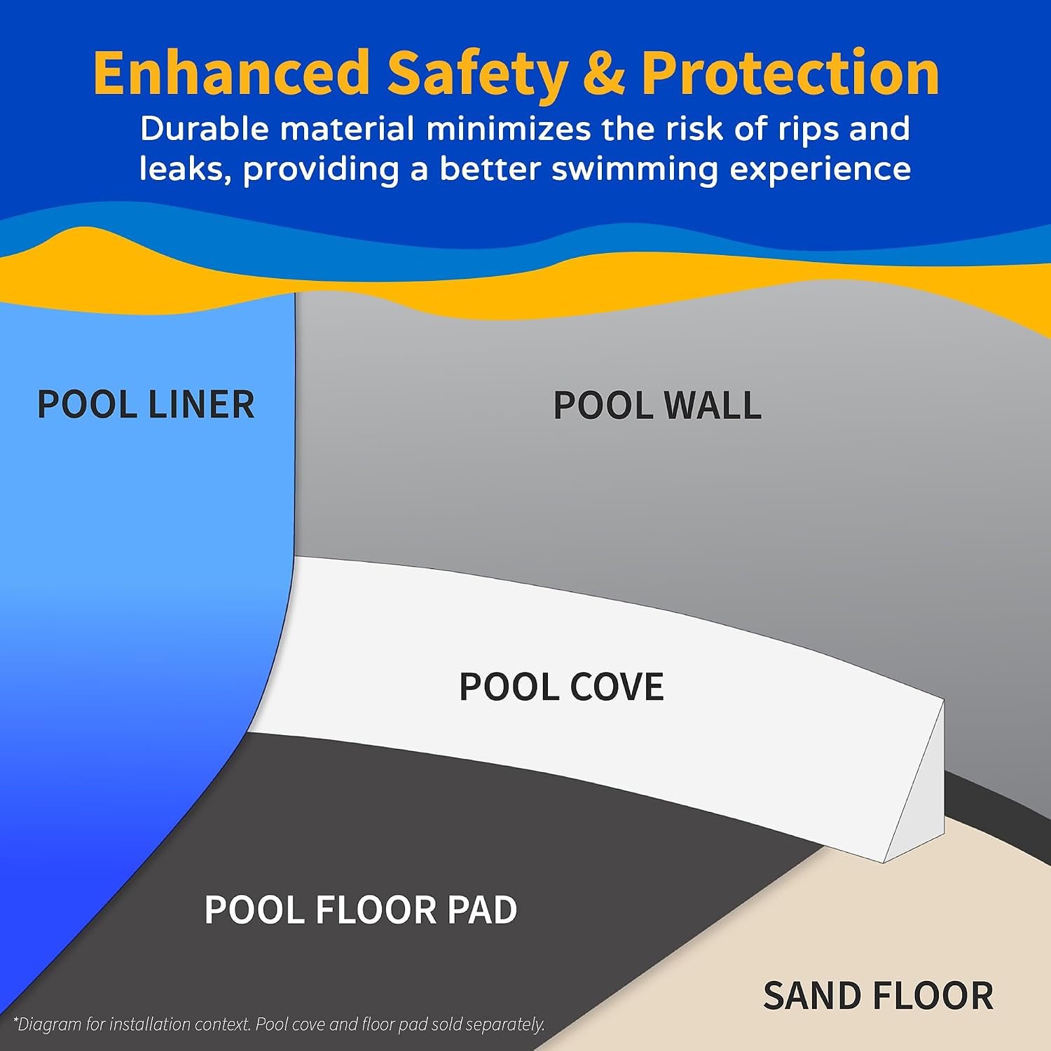 Blue Wave Pebble 21 Ft Round Pool Liner for Above Ground Pools – Weather Resistant Heavy Gauge Vinyl with Unibead Design & Welded Seams – Blue, Fits 52-in Deep Walls