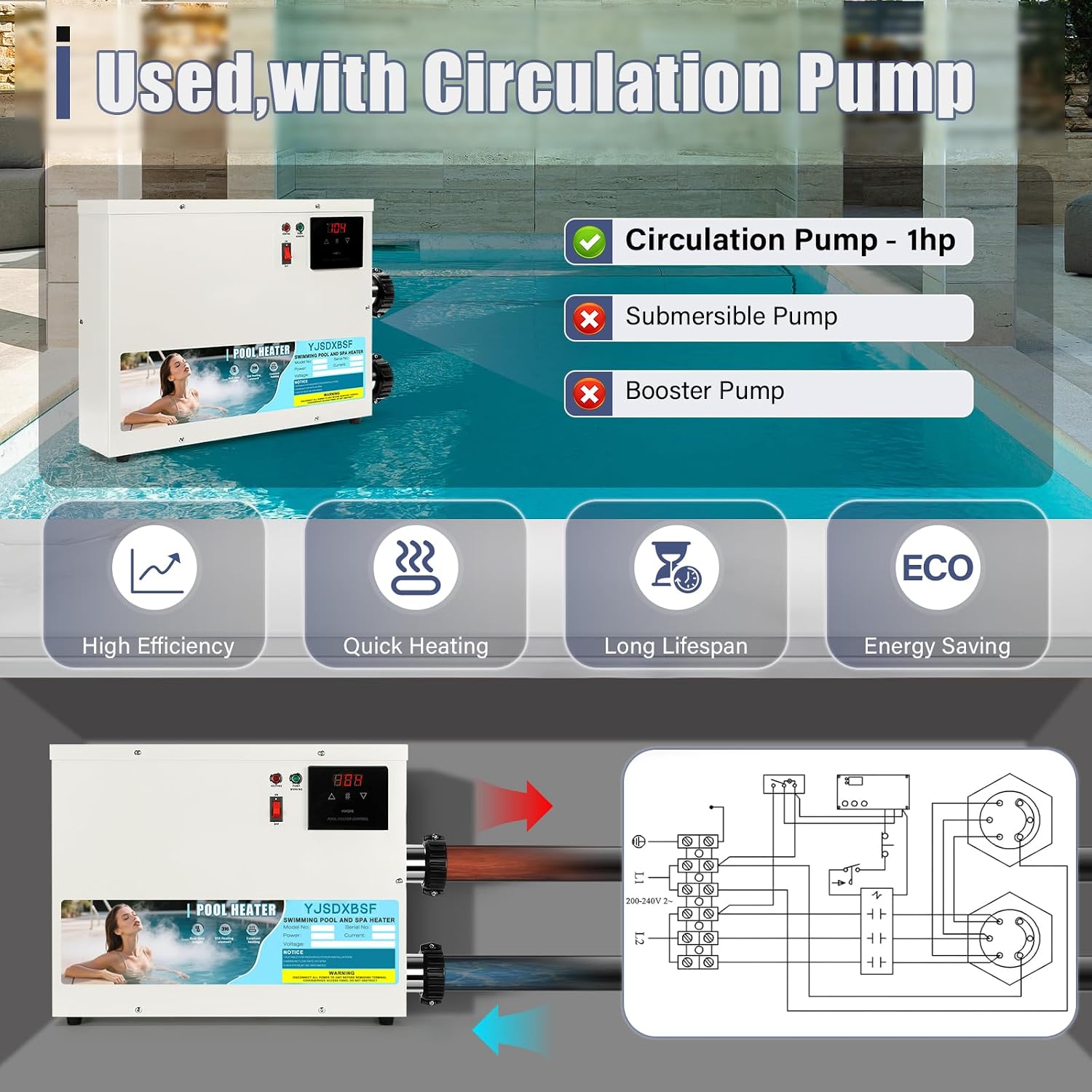 15KW 220V-240V Electric Pool Heater for Above Ground Pools, Hot Tubs and Spas, Hardwired Pool Water Heater with 1.5 Inch NPT Connections