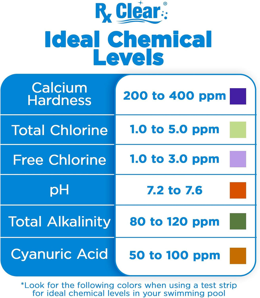 Rx Clear Chlorine-Free Pool Shock | Non-Chlorine Oxidizing Treatment (MPS) | 36.2% Potassium Monopersulfate | Fast-Dissolving Granules | Low-Odor | for Pools & Spas | 1 lb Bags | 48 Pack