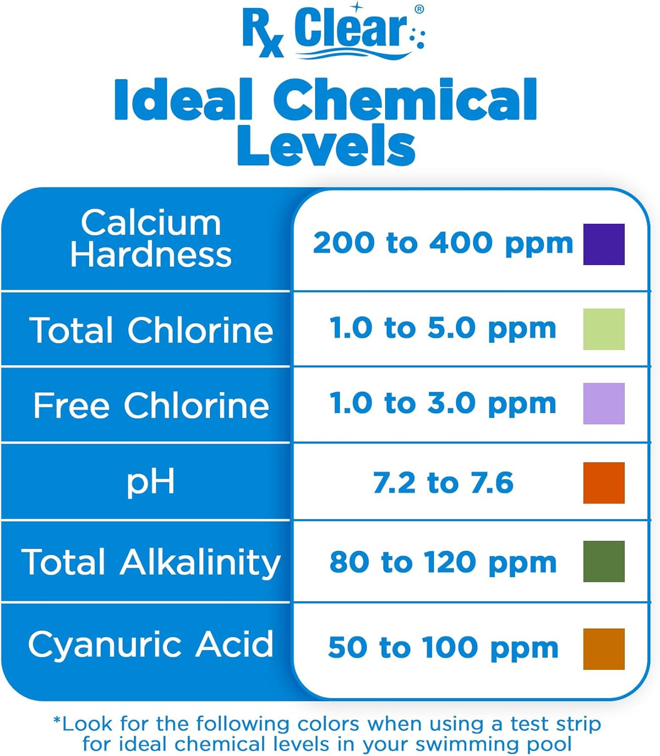 Rx Clear Chlorine-Free Pool Shock | Non-Chlorine Oxidizing Treatment (MPS) | 36.2% Potassium Monopersulfate | Fast-Dissolving Granules | Low-Odor | for Pools & Spas | 1 lb Bags | 48 Pack