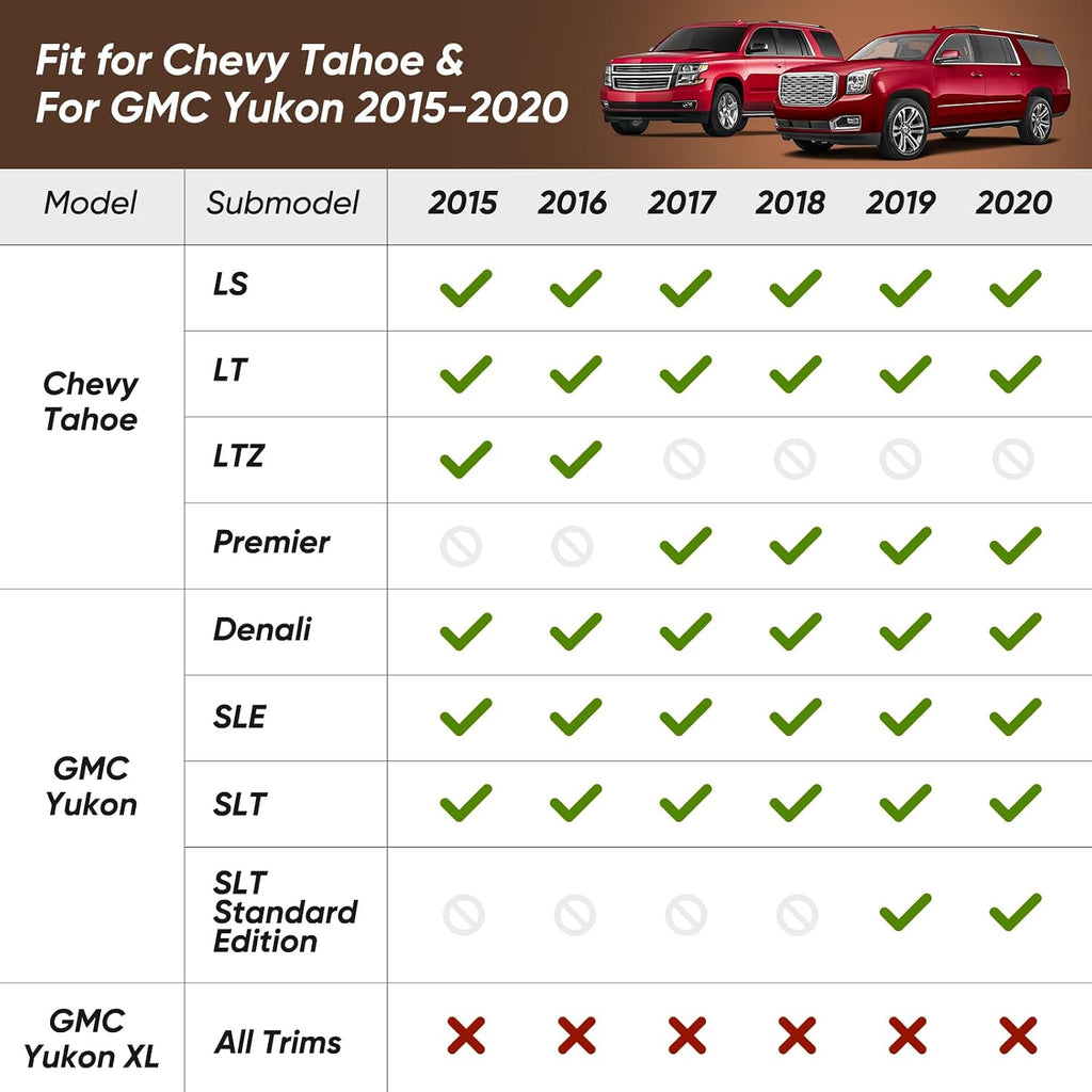 for Chevy Tahoe for GMC Yukon Floor Mats & Cargo Liner 2015-2020 7 Seats (Not for XL), All Weather Trunk Mats for Chevrolet Tahoe Rear Backrest Mats Accessories 2015 2016 2017 2018 2019 2020