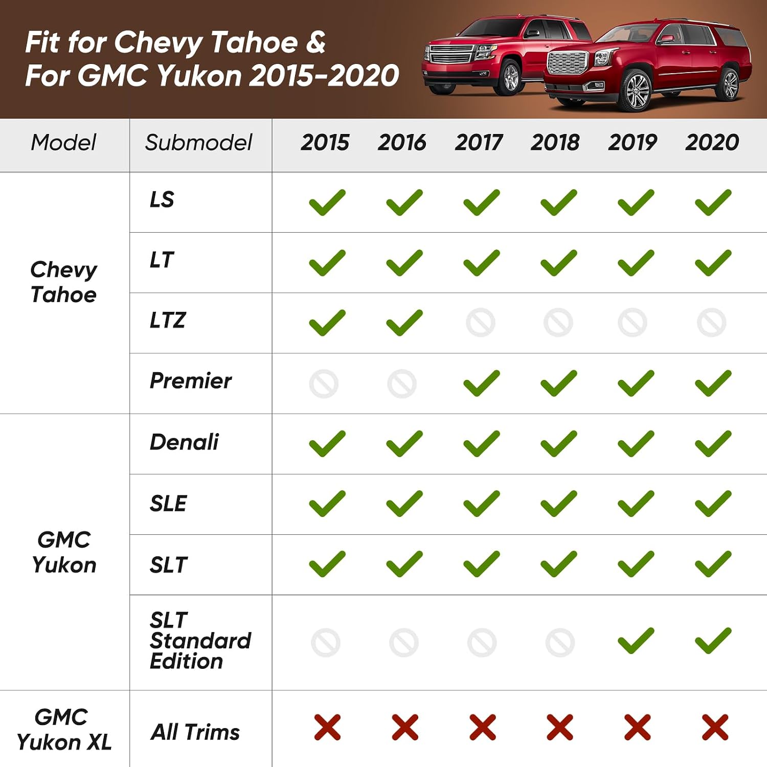 for Chevy Tahoe for GMC Yukon Floor Mats & Cargo Liner 2015-2020 7 Seats (Not for XL), All Weather Trunk Mats for Chevrolet Tahoe Rear Backrest Mats Accessories 2015 2016 2017 2018 2019 2020