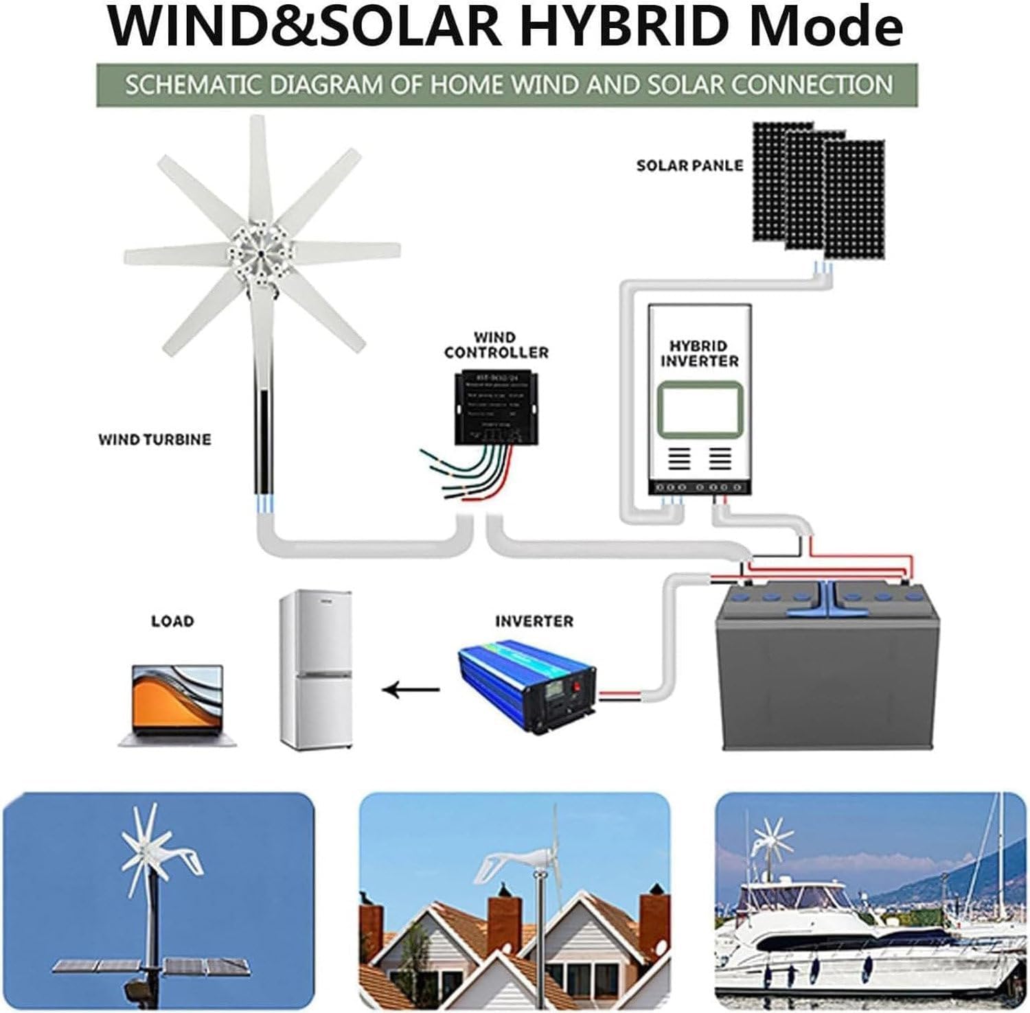 Wind Turbine Generator,12V 24V 48V,8-Blade Vertical Axis Wind Turbines Generator,with MPPT Controller,Auto Adjust Breeze Windward Start,for Terrace Marine 24V-3000W