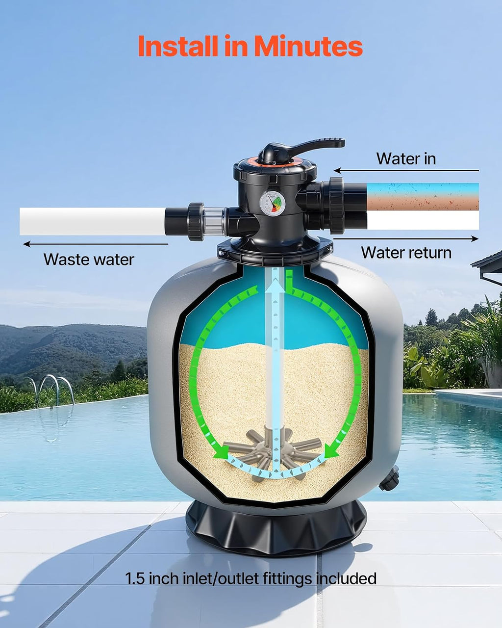 VEVOR Sand Filter, 20-Inch, 50 GPM Above Inground Swimming Pool Sand Filter System, with 7-Way Multi-Port Valve, Backwash, Rinse, Recirculate, Waste, Winter, Closed Modes, for Above In Ground Pools
