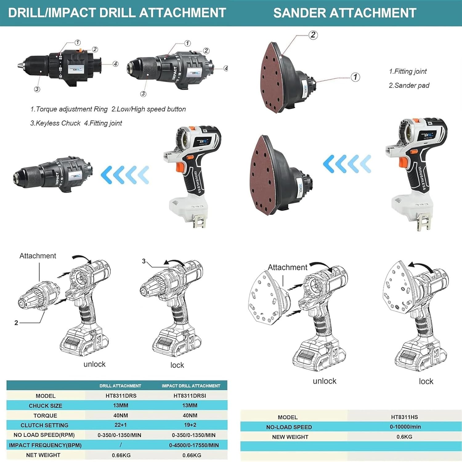 Cordless Drill Driver, 10-In-1 Woodworking Combo Kit, Portable Brushless Power Tool Combo Cordless Hand Drill, With 4.0 Ah Battery, For Projects, Home Improvement