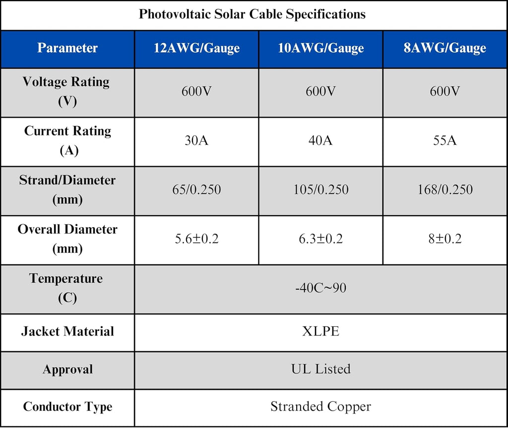 WindyNation 10 Gauge 10 AWG Pair 100 Feet Black +100 Feet Red PV Photovoltaic Solar Panel Extension Cable Wire Solar Connectors