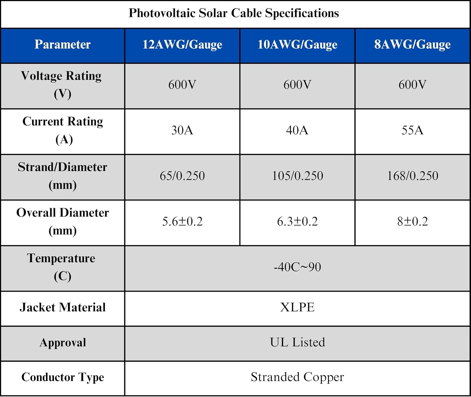 WindyNation 10 Gauge 10 AWG Pair 100 Feet Black +100 Feet Red PV Photovoltaic Solar Panel Extension Cable Wire Solar Connectors