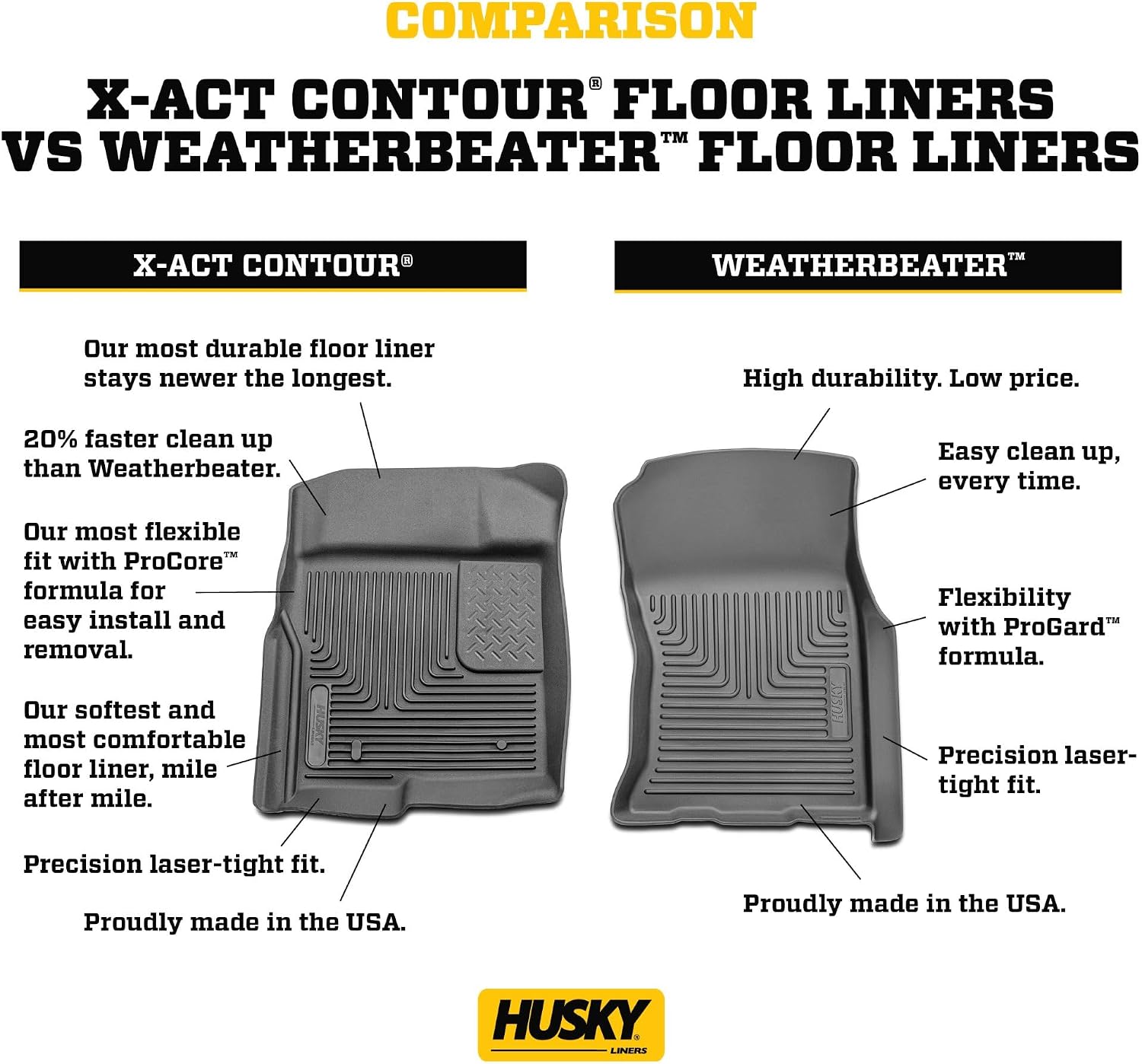 Husky Liners Weatherbeater Floor Mats | Fits 2024 - 2025 Mazda CX-90 | Front & 2nd Row + Cargo, 4-pc. Black