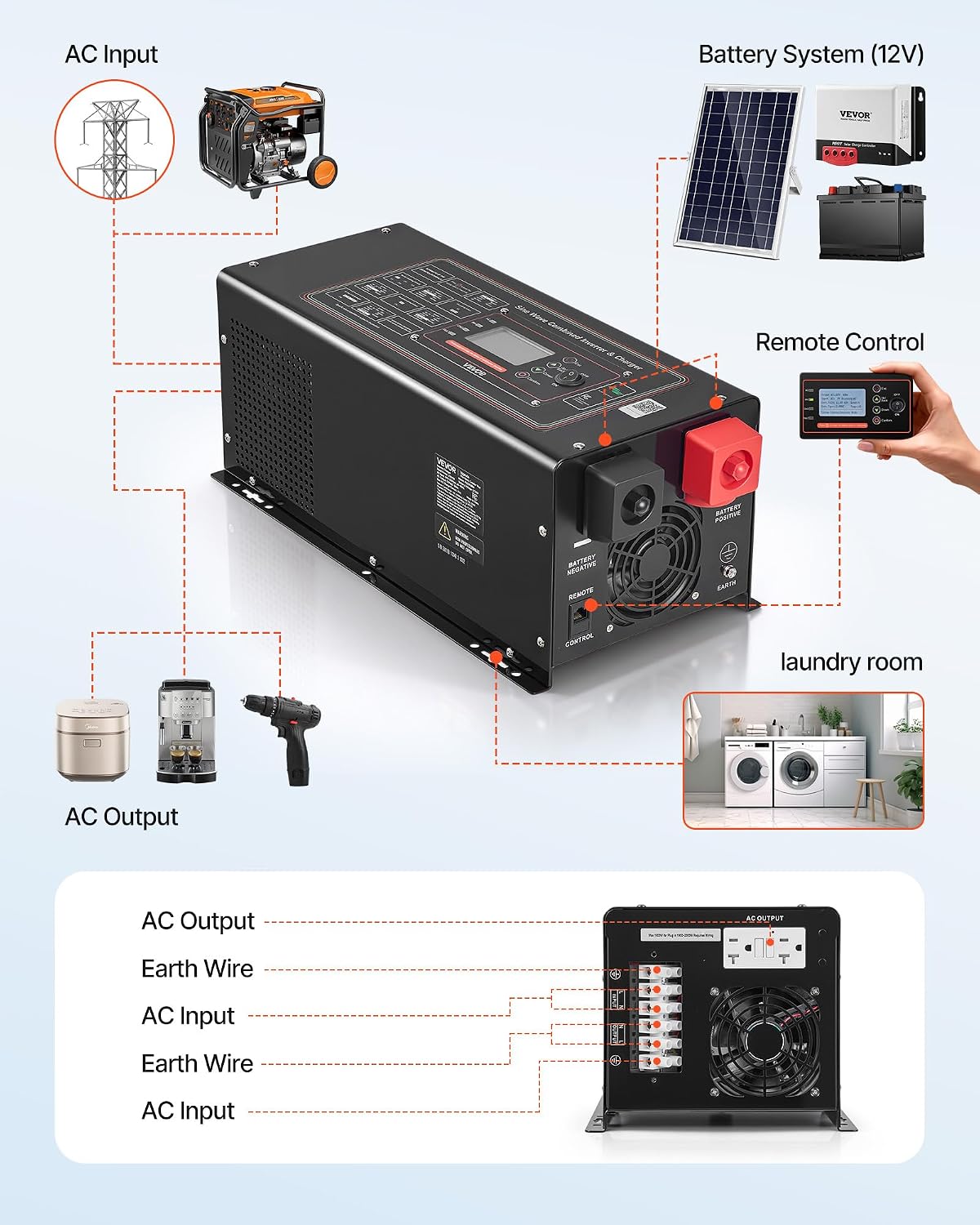 VEVOR Pure Sine Wave Inverter Charger, 2000W, DC 12V to AC 120V Power Inverter with LCD Display, Remote Control, Low Frequency, GFCI, for RV Camper Home, Compatible with 12V LiFePO4 Lithium Batteries
