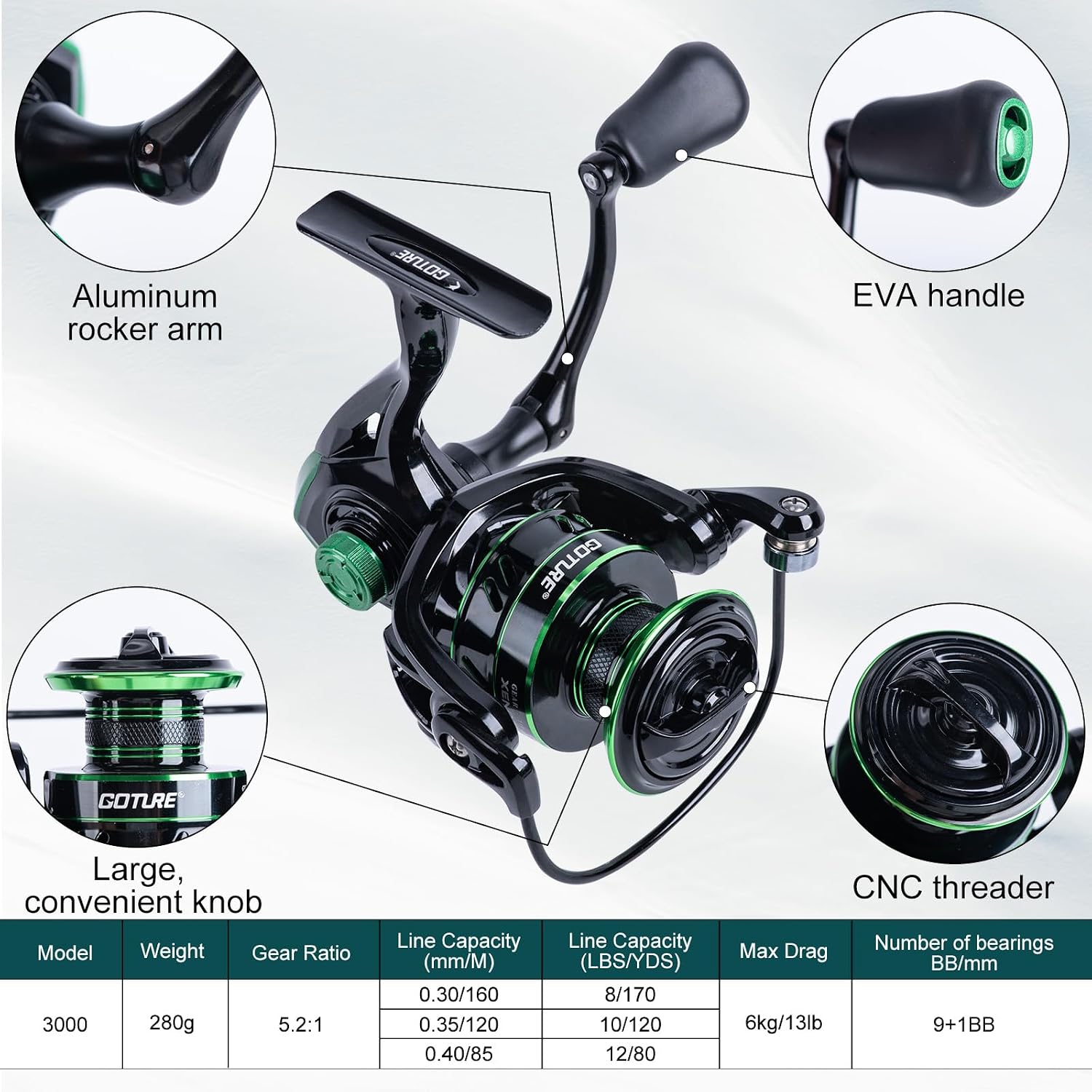 Goture Fishing Poles and Reels Combo - Green Telescoping Fishing Rod Portable Travel Kit with Carrier Bag for Freshwater Saltwater