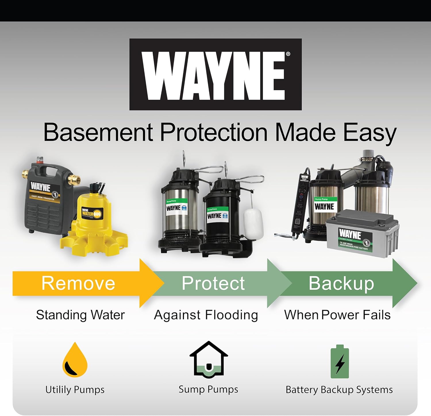 WAYNE WAPC250-1/4 HP Reinforced Thermoplastic Pool Cover Pump - Up to 3,000 Gallons Per Hour - Automatic On/Off Water Removal Pool Cover Pump