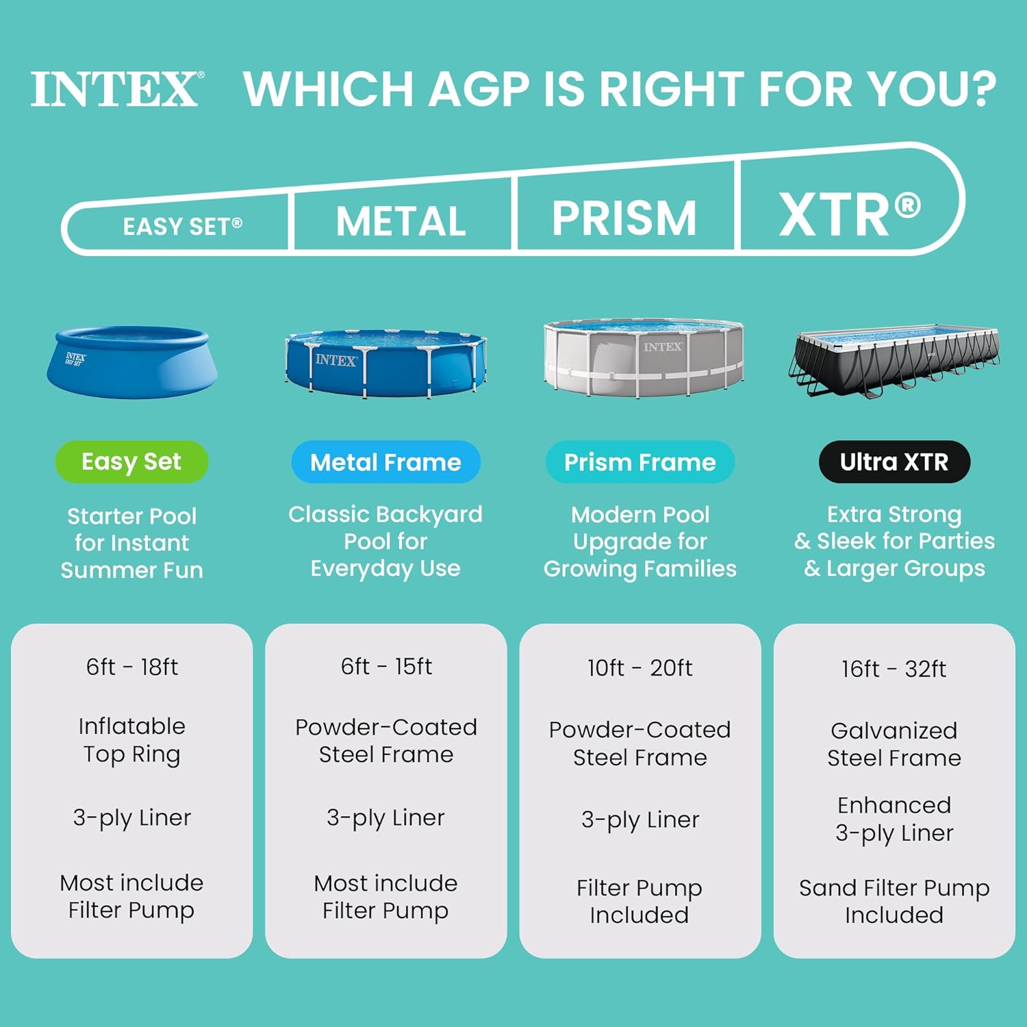 INTEX 26741EP Prism Frame Above Ground Swimming Pool Set: 15ft x 48in – Includes 1000 GPH Cartridge Filter Pump – Removable Ladder – Pool Cover – Ground Cloth