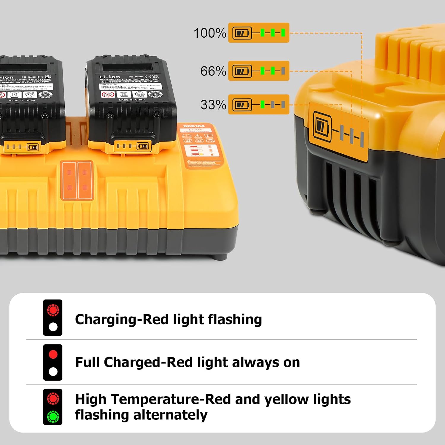 TOMAPEX Upgraded 4Pack 20v Max Battery Replacement for Dewalt 5.0Ah Battery with DCB104 Battery Charger Station