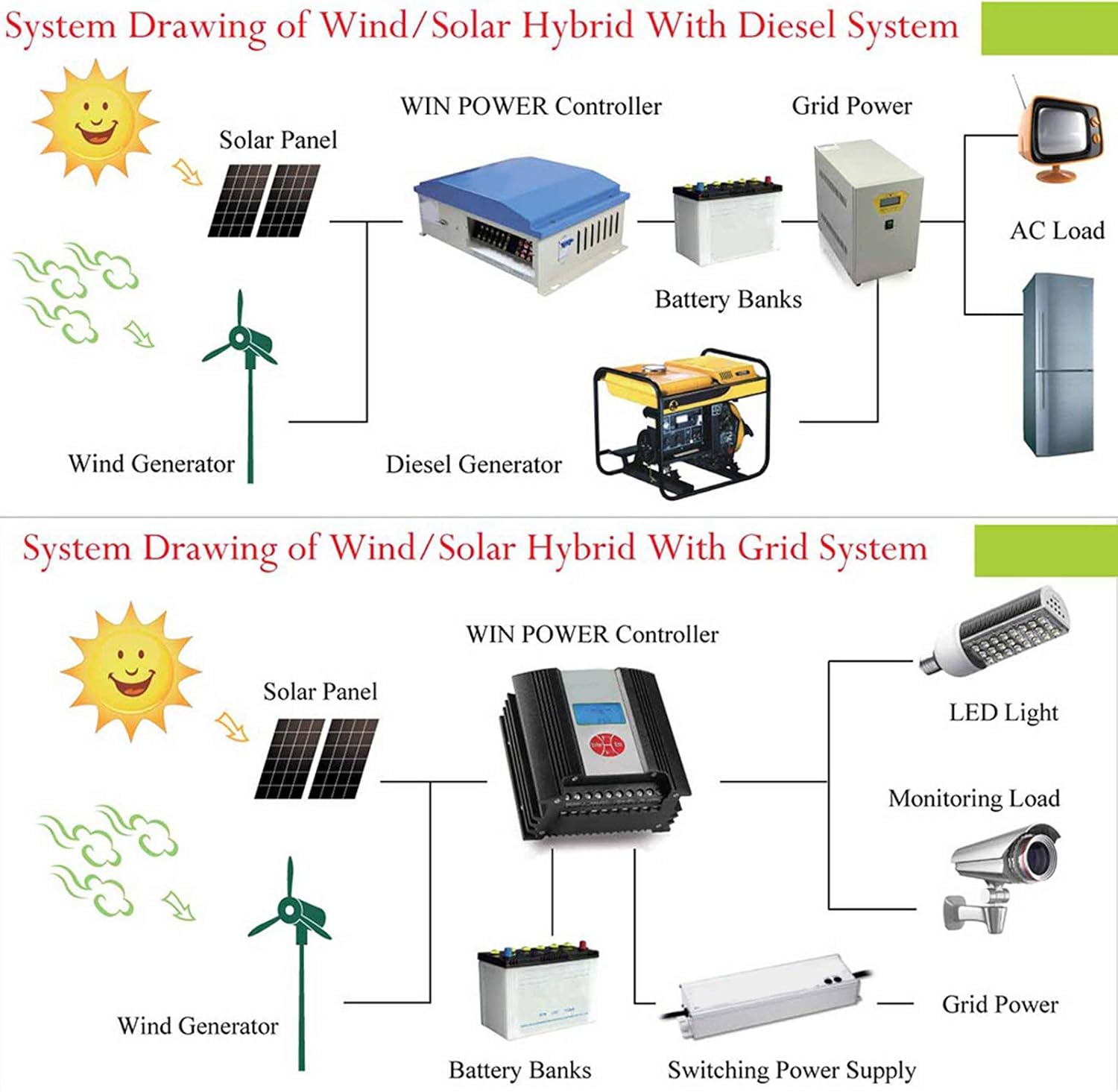 Wind Turbine Generator Kit, 600W 12V Vertical Wind Turbine Electricity Set,5 Blade Horizontal Wind Power Generator Kit for Home, Boat, Marine, Monitoring, Street Lighting