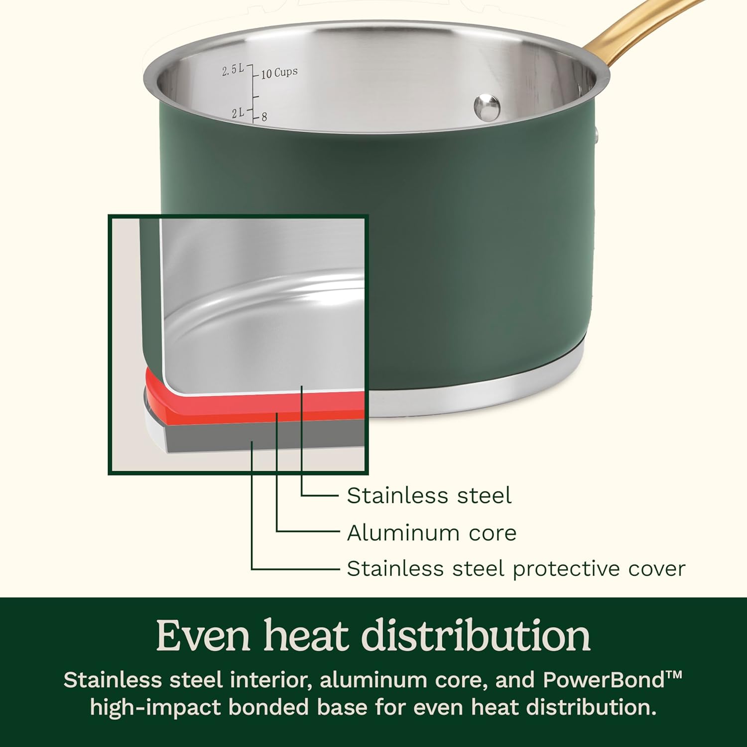 Cuisinart Cookware Set, 11 Piece Stainless Steel Cookware Pots and Pans, Home and Kitchen Durable Stainless Steel for Everyday Cooking, Matte Thyme, MT89G-11