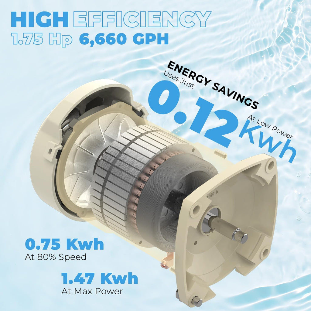 XtremepowerUS 1.5 HP Variable Speed Swimming Pool Pump 230V, In-Ground Pool, 6,660 GPH High Performance Max 1.75HP