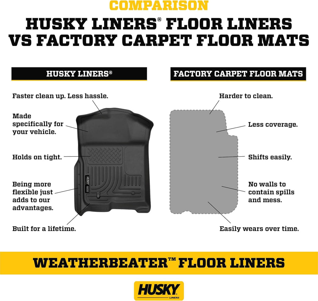 Husky Liners Weatherbeater Floor Mats | Fits 2018-2024 Volkswagen Tiguan | Front & 2nd Row, 3-pc Black - 95231