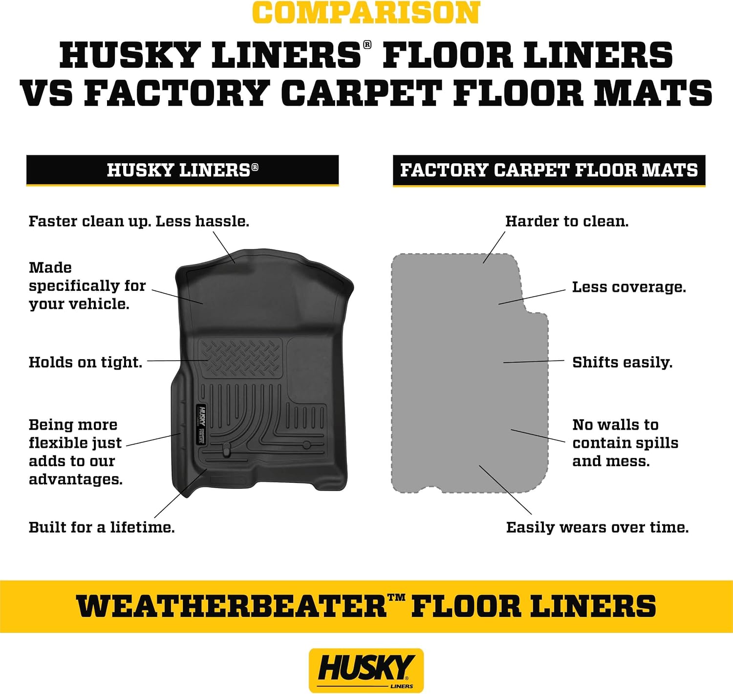 Husky Liners Weatherbeater Floor Mats | Fits 2018-2024 Volkswagen Tiguan | Front & 2nd Row, 3-pc Black - 95231
