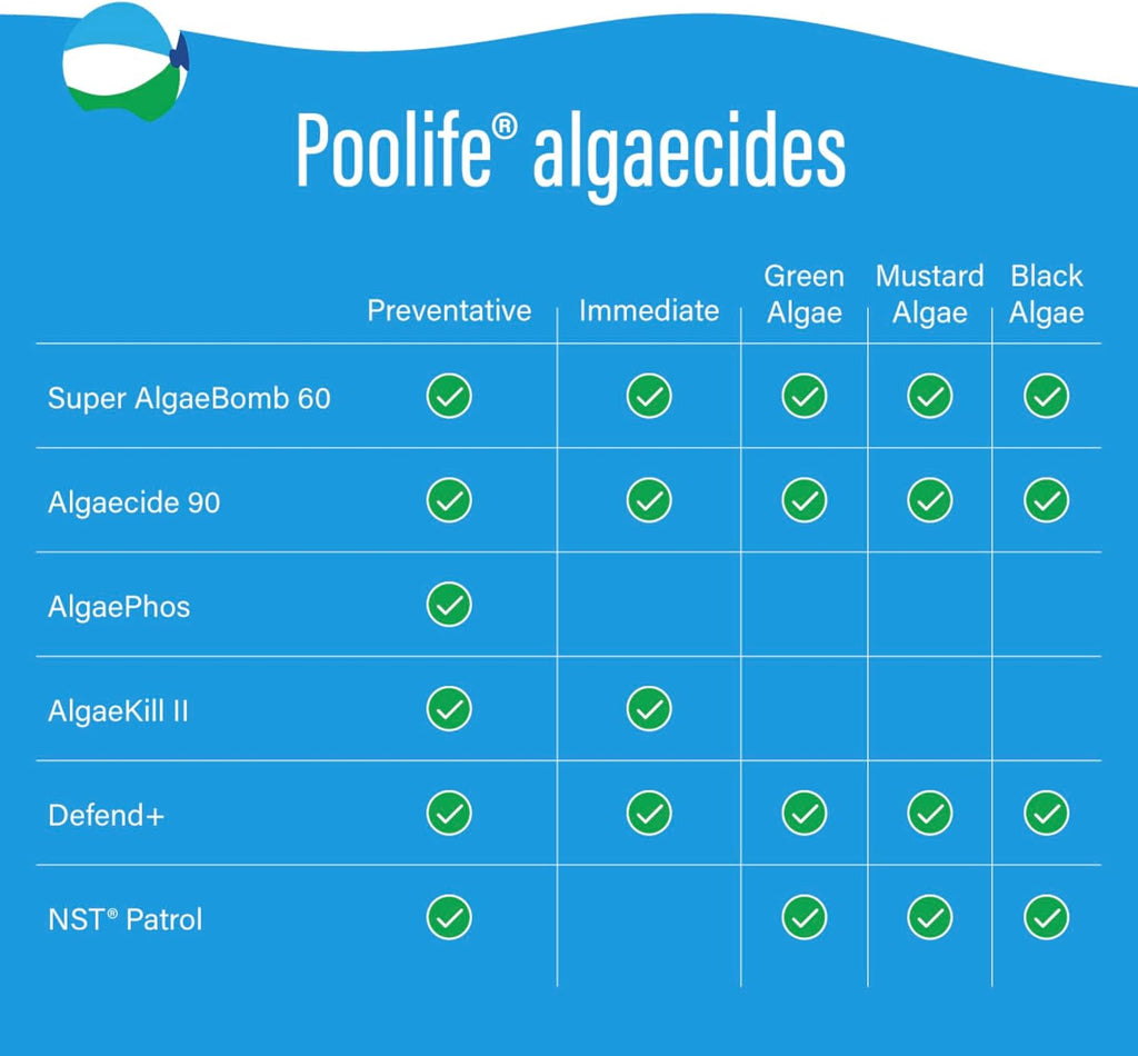 poolife AlgaePhos Algaecide (1 qt) (4)