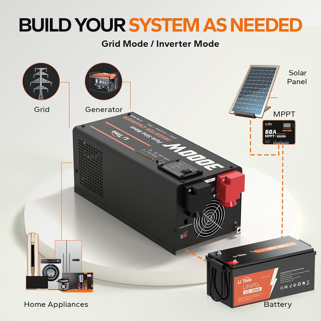 LiTime 3000W Pure Sine Wave Inverter Charger, 12V DC to 110V - 120V AC, 9000W Peak Power, 5A - 45A Adjustable Current, with Remote Control Panel, UPS Function, for RV and Home Backup