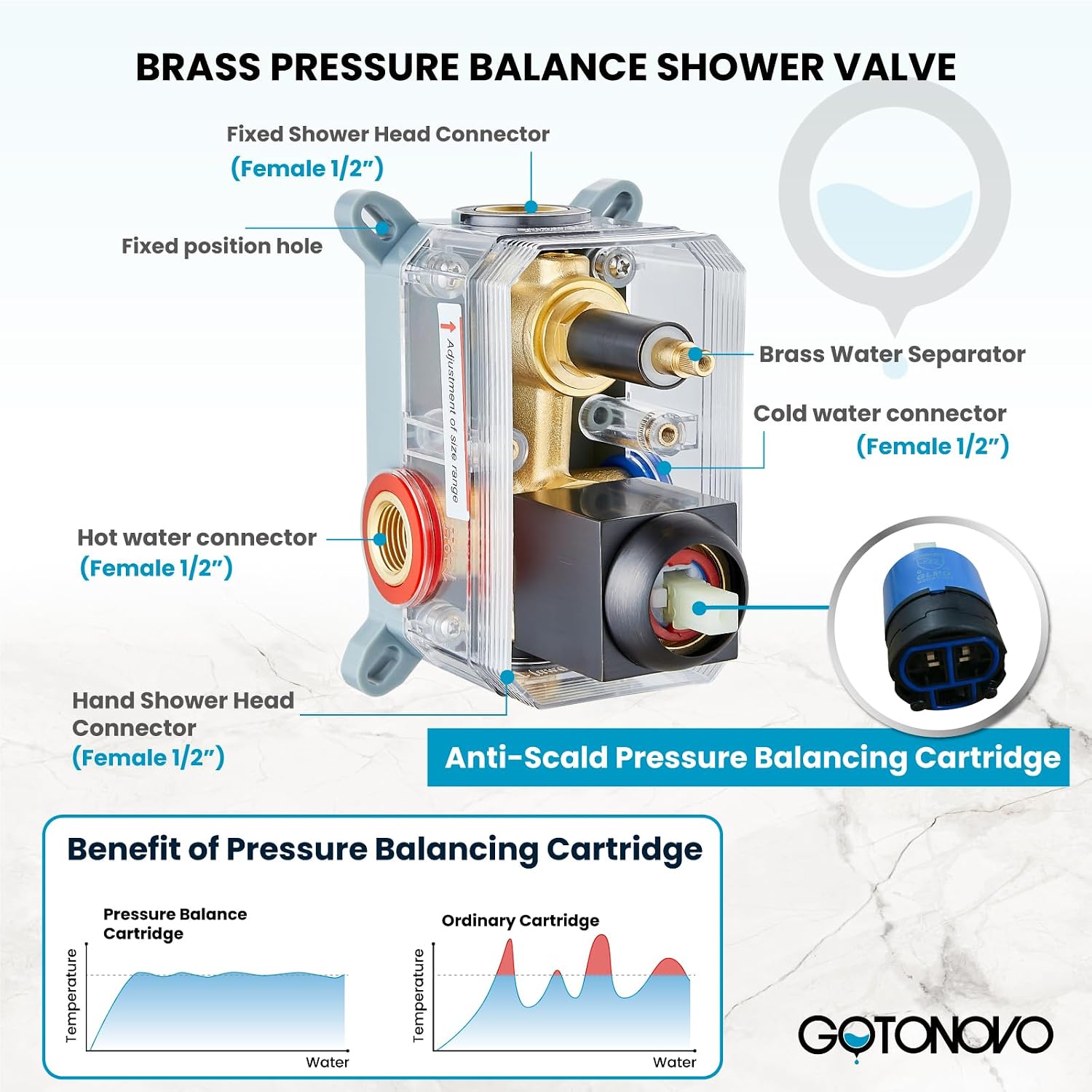gotonovo Rainfall Bathroom Shower System Rain Shower Head and Handle Set Wall Mounted Shower Complete Combo Solid Brass Pressure Balancing Shower Mixer Valve 10 Inch Oil Rubbed Bronze