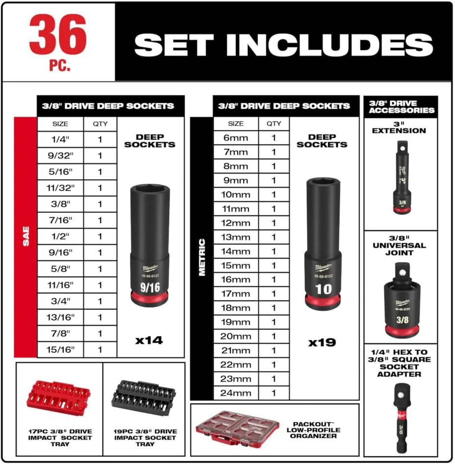 Milwaukee Electric - Shockwave Impact Duty. Socket 3/8. DR 36PC PACKOUT