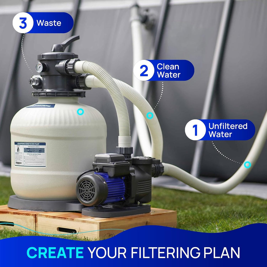 AQUASTRONG Sand Filter Pump for Above Ground Pool, Pool Pumps Above Ground with Timer, Pool Sand Filter with 6-Way Valve,Improved Circulation and Filtration,12in, up to 9000 Gallons