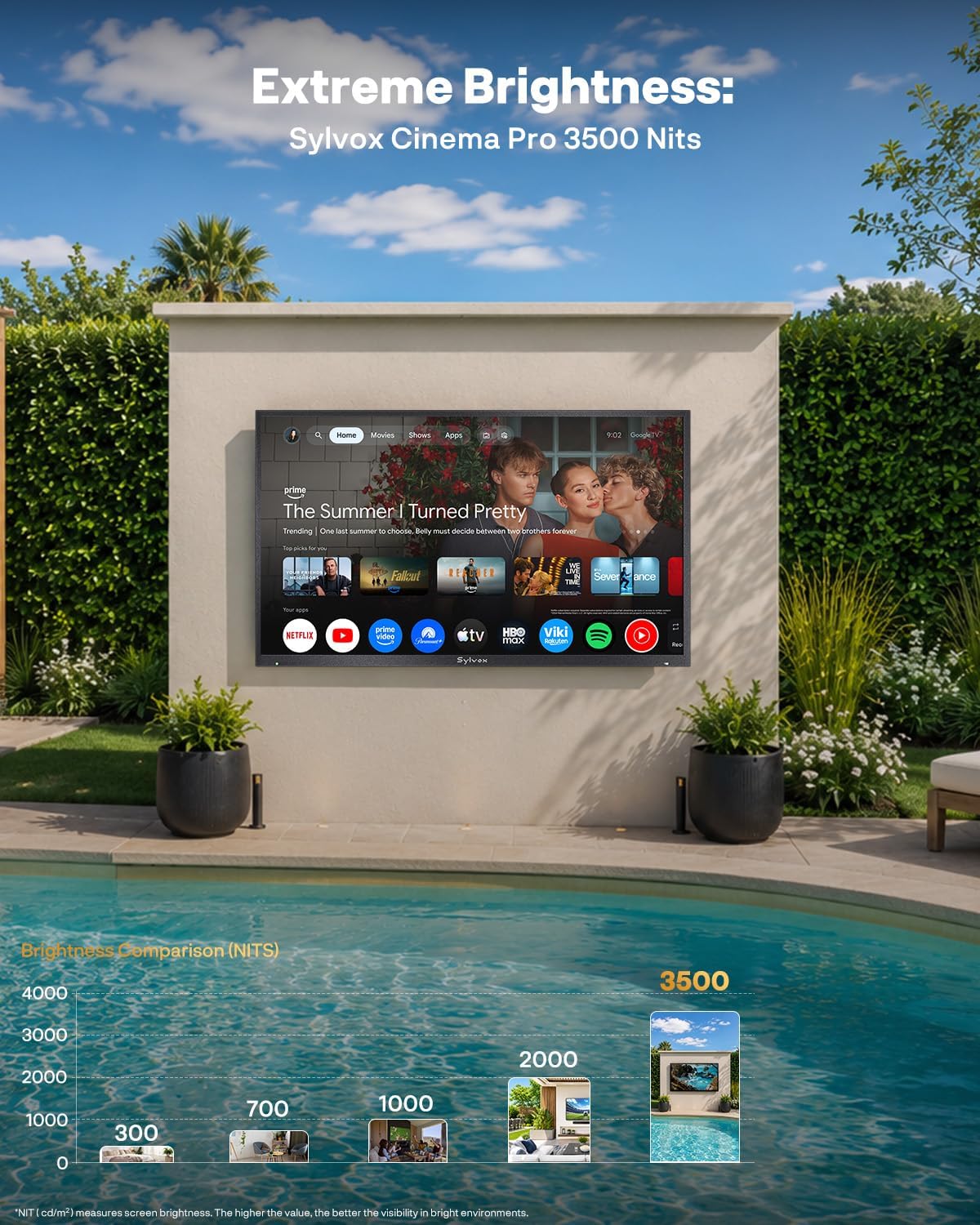 SYLVOX Outdoor TV, 75'' Helio QLED Mini LED TV 120Hz, Ultra-Bright 3500 Nits, IP56 Waterproof, Anti-Glare, Dolby Atmos Speaker 30W*2, Smart Google TV for Poolside or Full Sun Area (Cinema Pro Series)