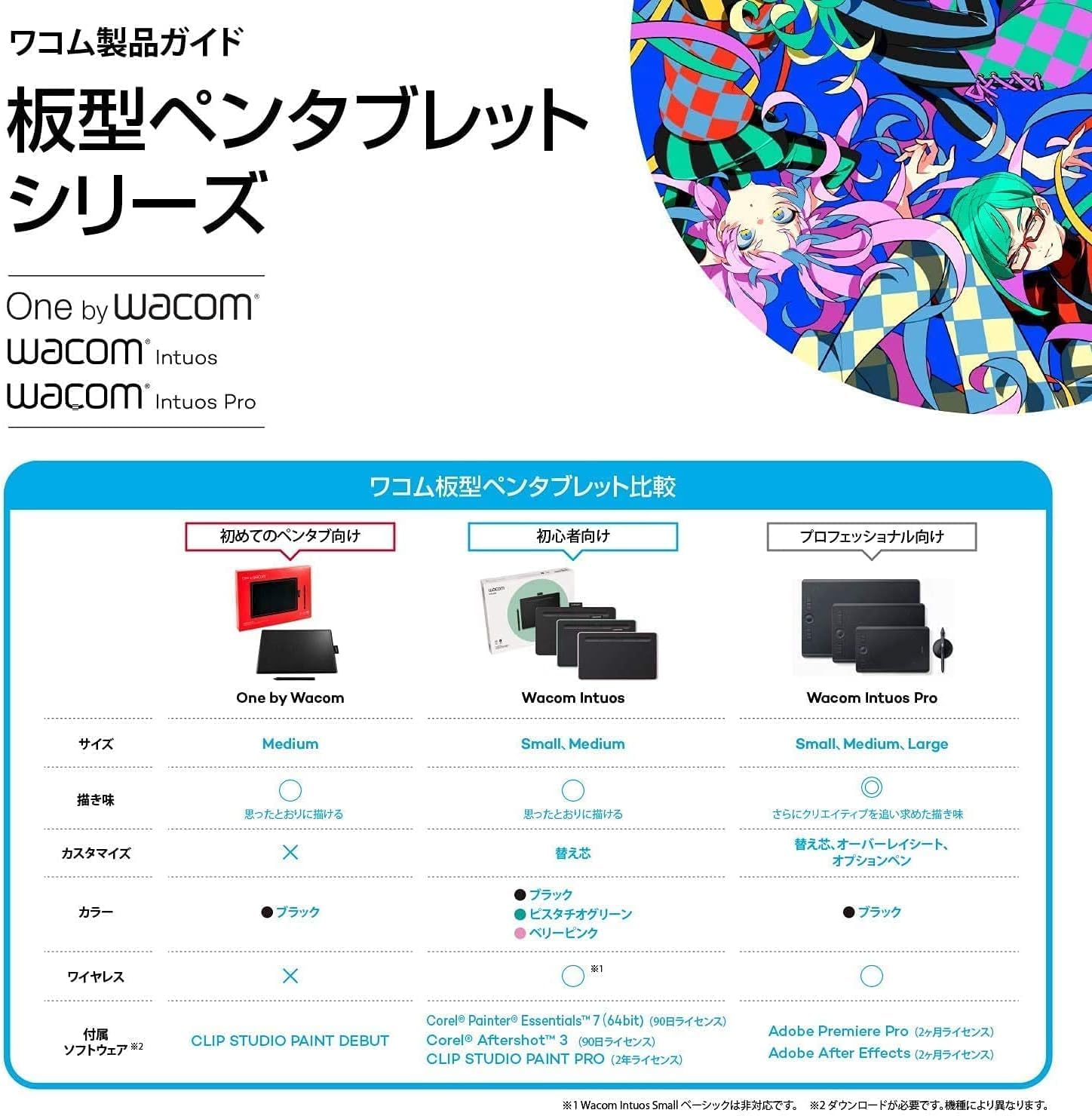Wacom pen tablet Intuos Pro Medium [new model] 2017 January model PTH-660 / K0(Japan Import-No Warranty)