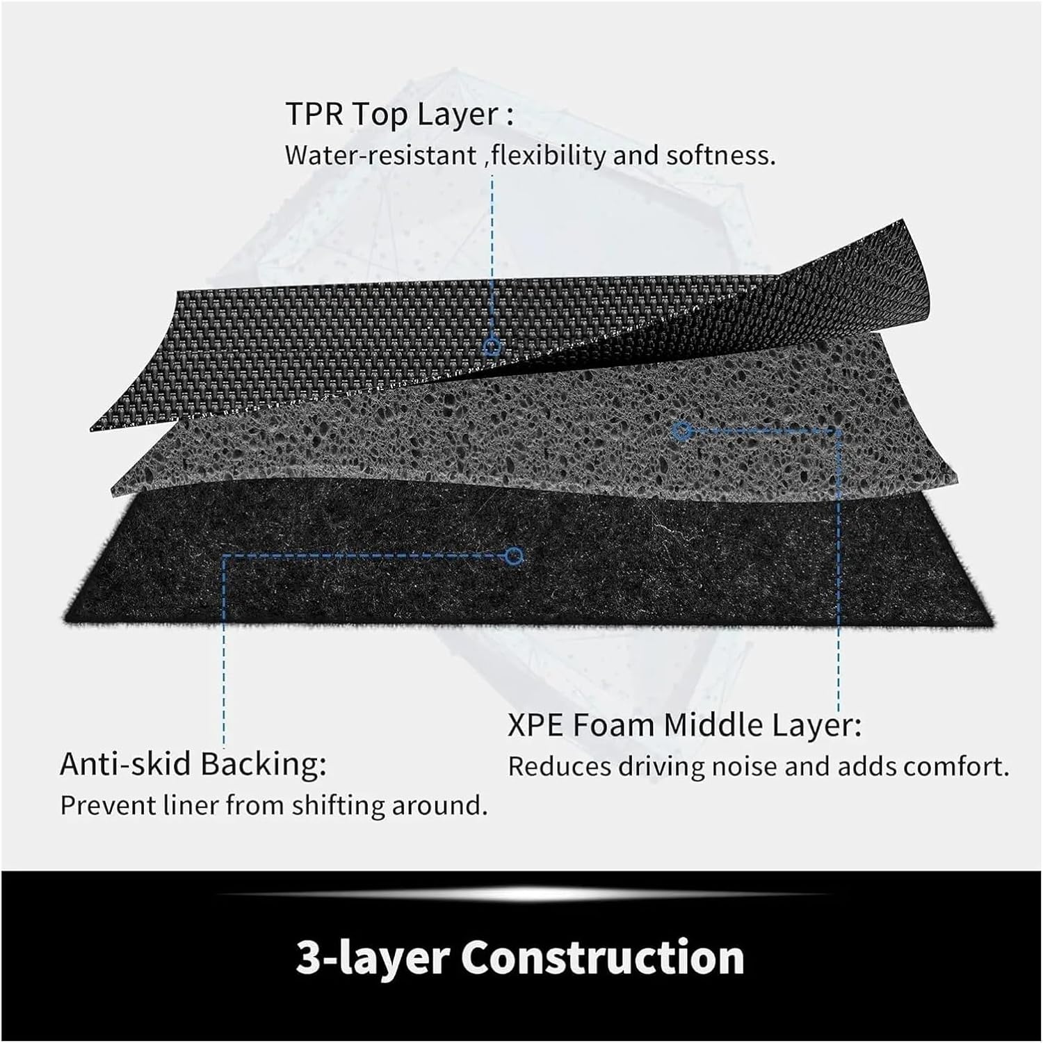 Compatible with Tesla Model 3 2023-2021 All-Weather XPE Floor Mats, LHD 3D Durable Waterproof Non-Slip Cargo Liners Trunk Mat Protection(8PCS LHD Floor Mats)