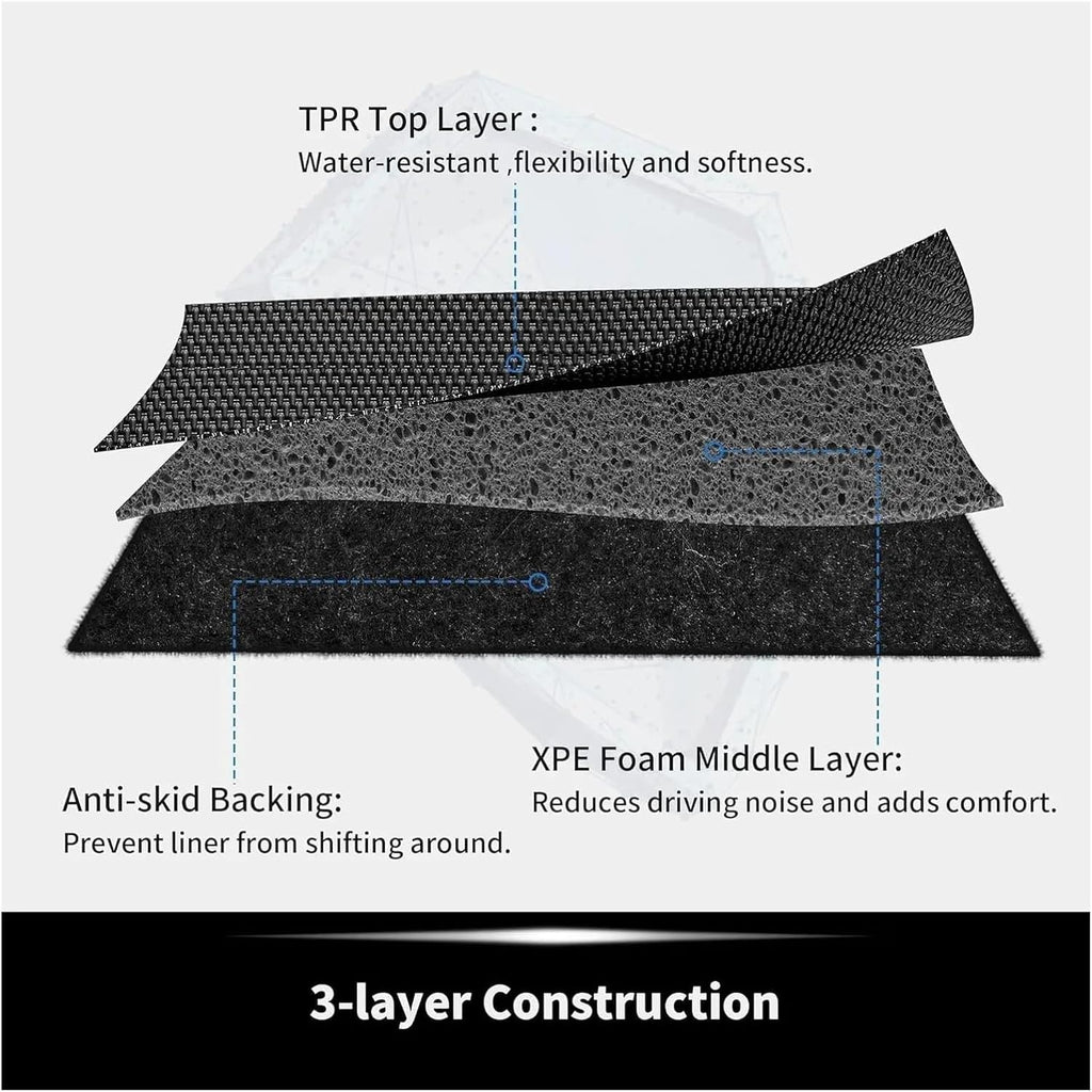 Compatible with Tesla Model 3 2023-2021 All-Weather XPE Floor Mats, LHD 3D Durable Waterproof Non-Slip Cargo Liners Trunk Mat Protection(3PCS Trunk Mats)