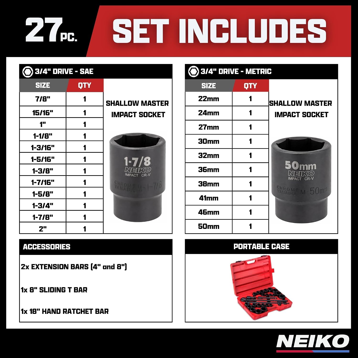 NEIKO 02499A 3/4-Inch-Drive Jumbo Master Impact Socket Set, SAE and Metric Shallow-Socket Tool Set, SAE 7/8' to 2' and Metric 26 to 38 mm, 27 Pieces