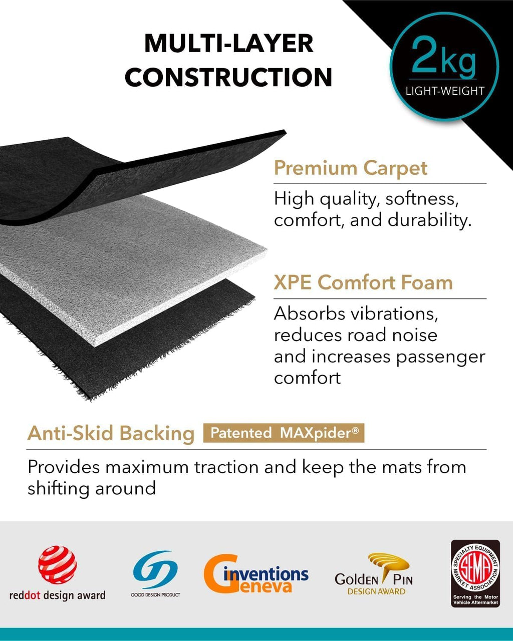 3D MAXpider Custom Fit Elegant Floor Mat (Black) Compatible with Tesla Model Y Juniper 2026 - Full Set