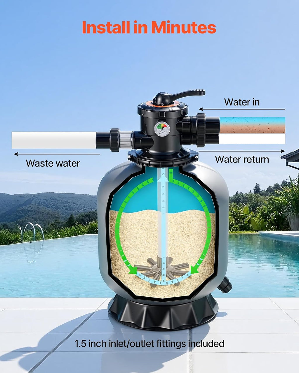 VEVOR Sand Filter, 18-Inch, 40 GPM Above Inground Swimming Pool Sand Filter System, with 7-Way Multi-Port Valve, Backwash, Rinse, Recirculate, Waste, Winter, Closed Modes, for Above In Ground Pools