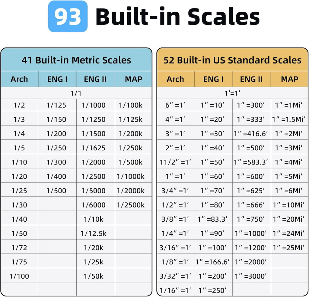 NeoRuler Digital Caliper Kit Premium Combo, 12 inch NeoCaliper Measuring Tool, ±0.1mm Accuracy, 93 Built-in US Imperial, Metric Scales, Infinite Customized Scales for 3D Printing/DIY Measurment