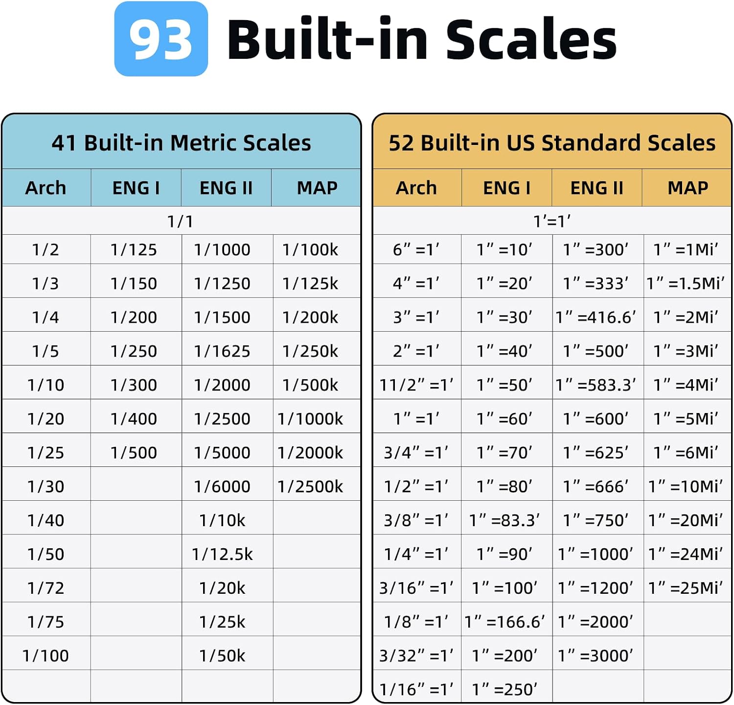 NeoRuler Digital Caliper Kit Premium Combo, 12 inch NeoCaliper Measuring Tool, ±0.1mm Accuracy, 93 Built-in US Imperial, Metric Scales, Infinite Customized Scales for 3D Printing/DIY Measurment