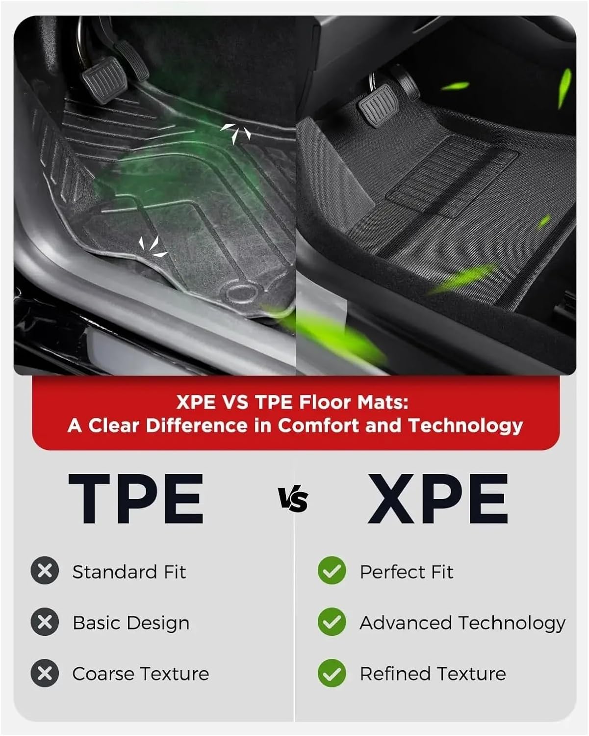 Compatible with Tesla Model 3 Highland 2024 XPE Floor Mats, All Weather 3D Waterproof Scratch Trunk Mat Cargo Liner Backrest Mats(3PCS RHD Floor Mats)