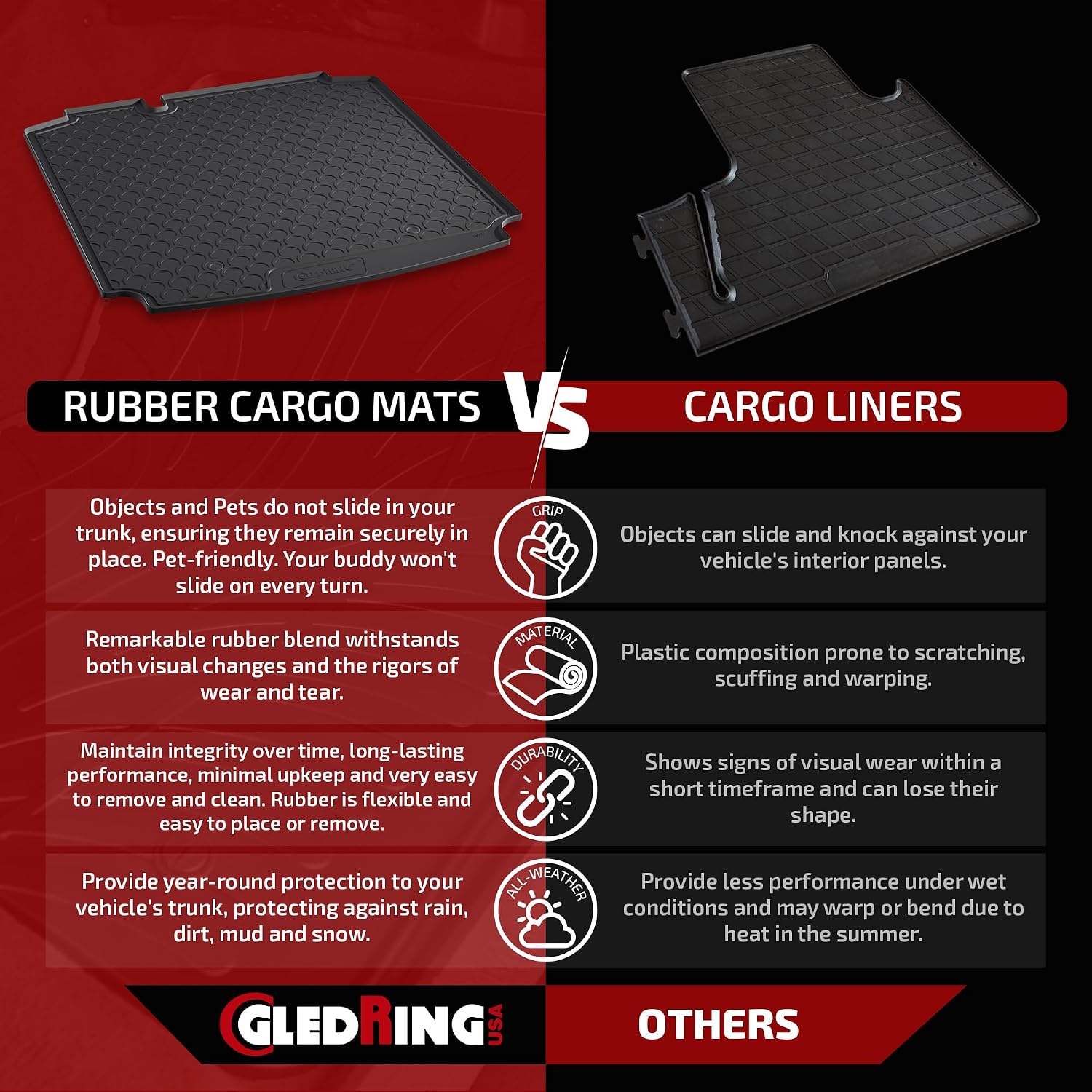 Gledring USA Custom Fit All-Weather Rubber Cargo Liner Intended for BMW 2 Series Active Tourer F45 2014-2022, No Trimming Required, Tailored Custom Fit, Protects from Rain, Mud & Snow