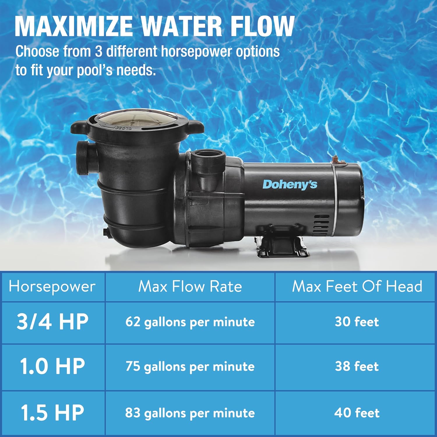 Doheny's 3/4 HP Above Ground Swimming Pool Pump | 115V, 62 GPM (0.55 THP) | Stainless Steel Shaft, Reinforced Thermoplastic, Low-Noise, High-Efficiency | 1.5' Internal & 2.5' External Threading