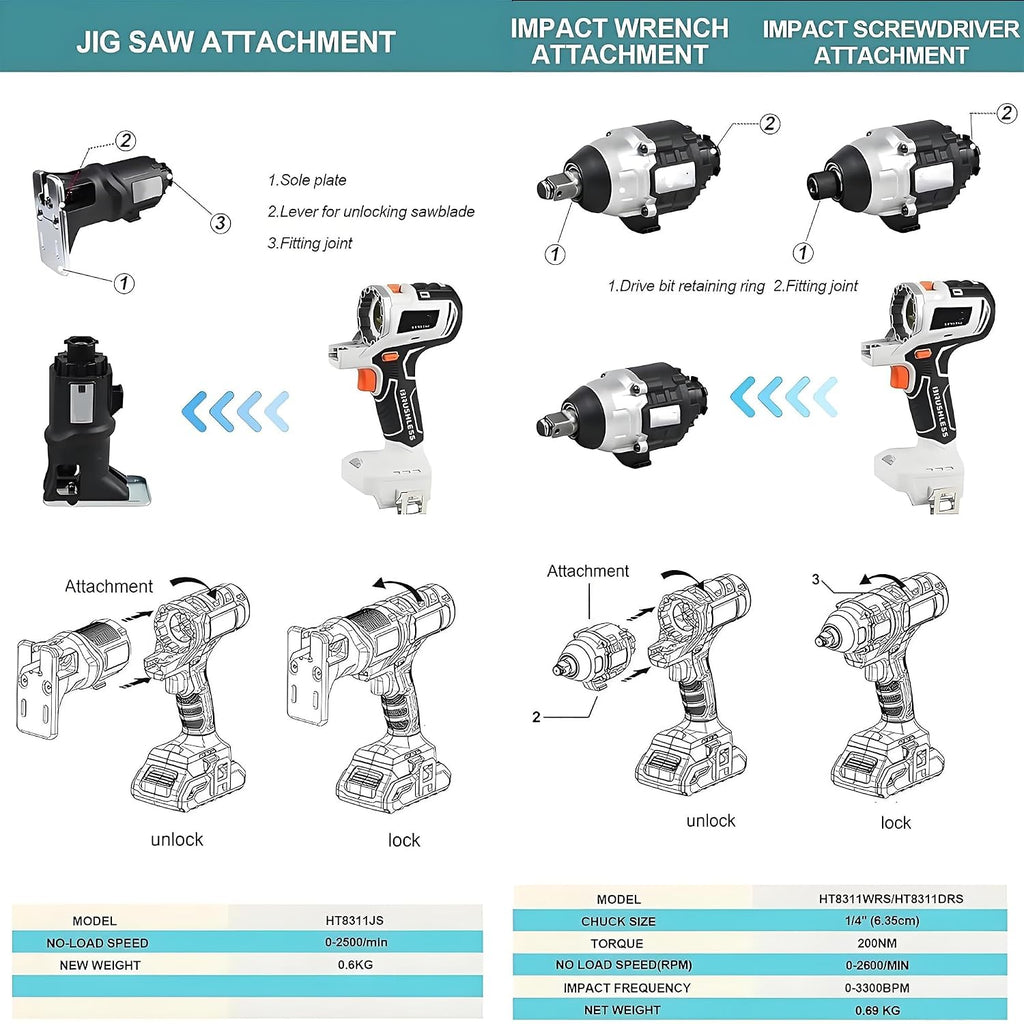 10-in-1 Cordless Power Tool Combo Kit, 20V Multi-Functional Electric Tool Set with Drill, Impact Driver, Saws & Sander, 2×4.0Ah Batteries, Charger and Tool Box